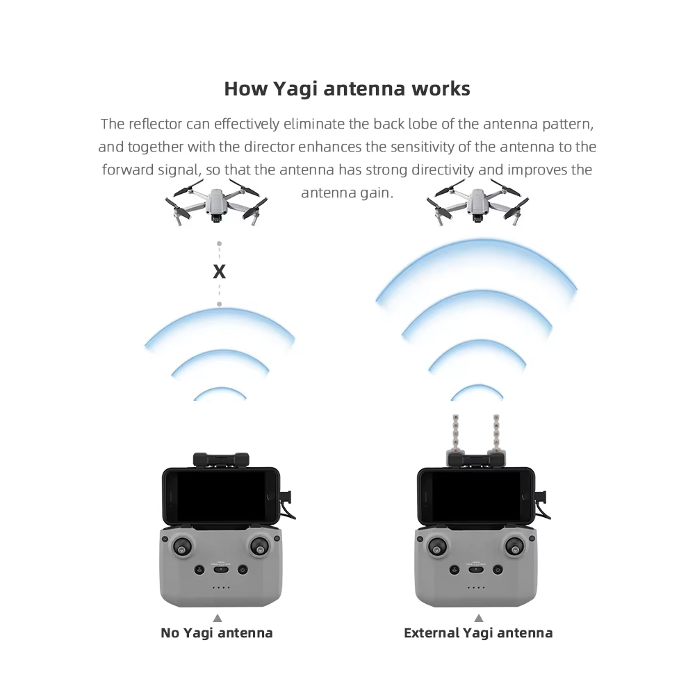 BRDRC 5.8GHz Yagi Antenna for  - Drone Dji Rc Mini 3 리뷰 및 가격